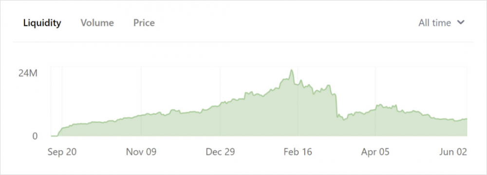 观点丨“流动性挖掘”能否改善“交易即挖掘”的缺陷？2