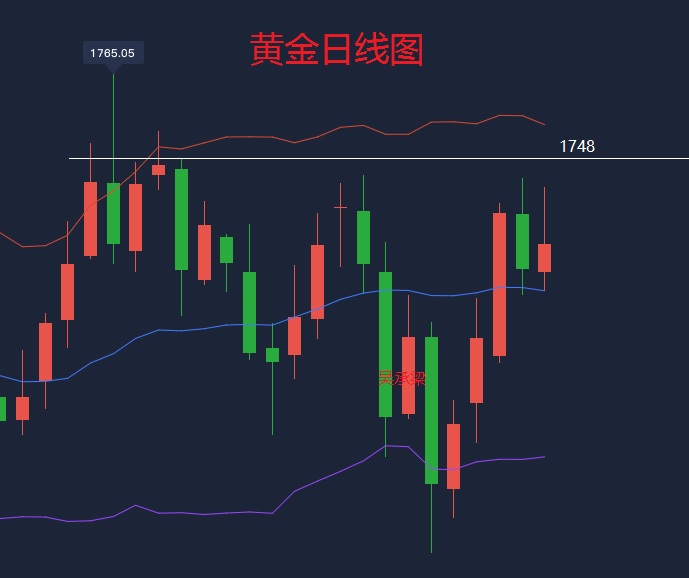 吴承梁：6.13下周行情预测，重点关注鲍威尔、日本、英国利率决议1