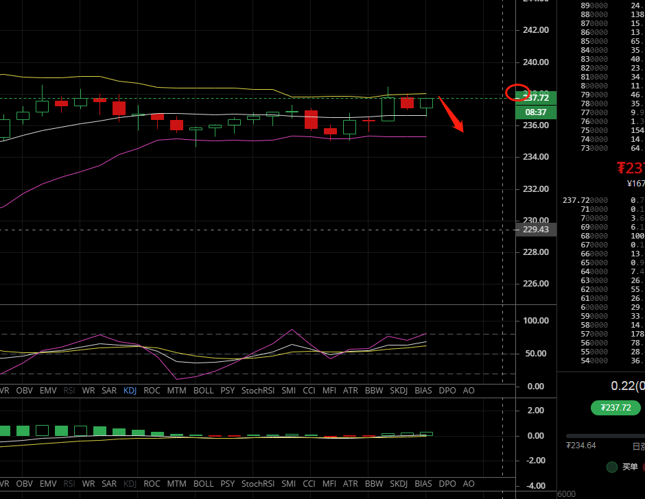 凌姗说币:6.14比特币,以太坊凌晨行情分析,还将进一步下跌1 凌姗说币:6.14比特币,以太坊凌晨行情分析,还将进一步下跌1