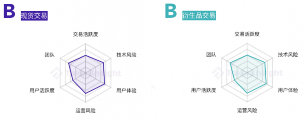 AOFEX交易所评级:B | TokenInsight AOFEX交易所评级:B | TokenInsight