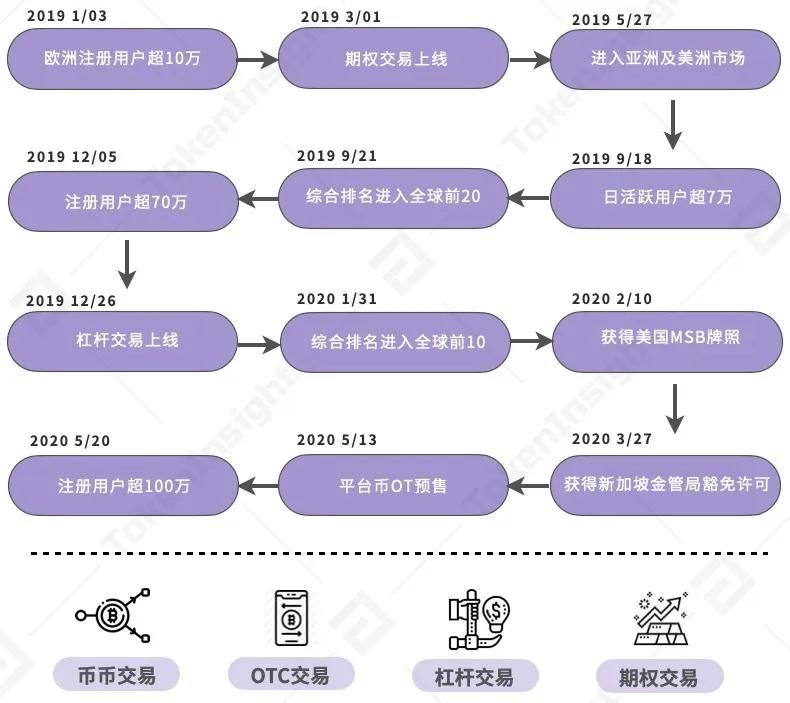AOFEX交易所评级:B | TokenInsight1 AOFEX交易所评级:B | TokenInsight1