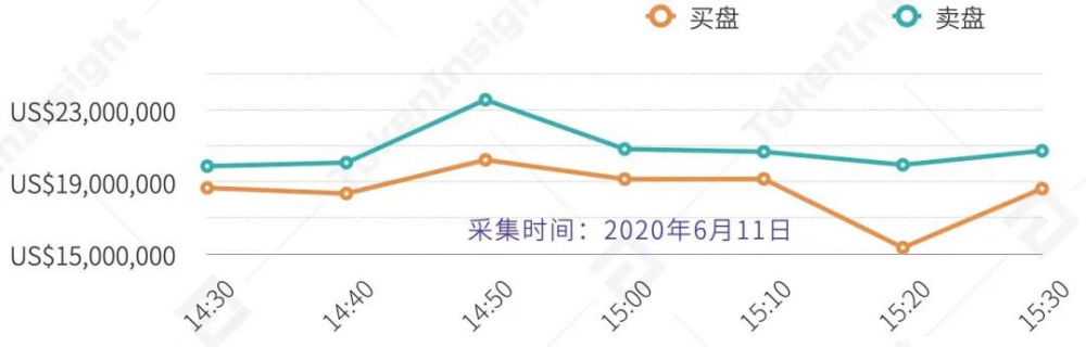 AOFEX交易所评级:B | TokenInsight6 AOFEX交易所评级:B | TokenInsight6