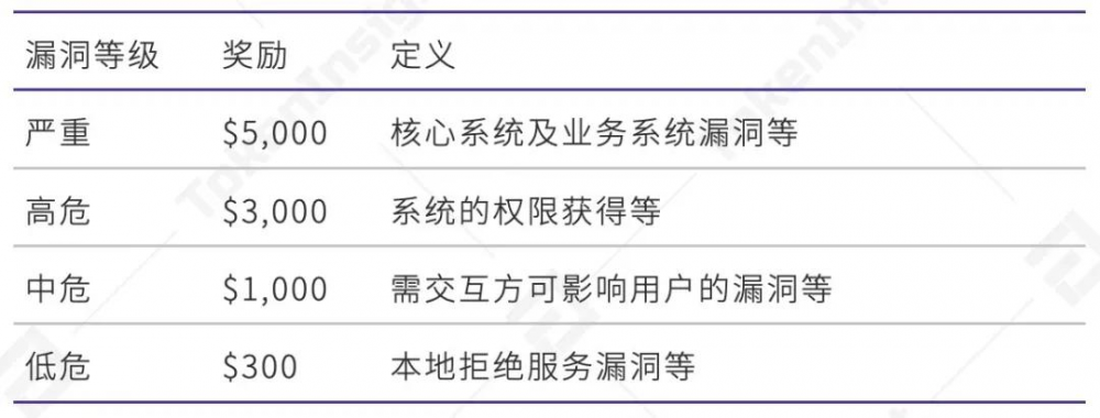 AOFEX交易所评级:B | TokenInsight9 AOFEX交易所评级:B | TokenInsight9