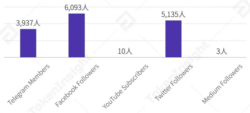 AOFEX交易所评级:B | TokenInsight12 AOFEX交易所评级:B | TokenInsight12