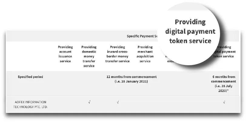 AOFEX交易所评级:B | TokenInsight13 AOFEX交易所评级:B | TokenInsight13