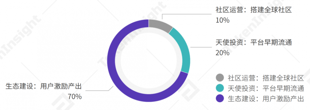 AOFEX交易所评级:B | TokenInsight15 AOFEX交易所评级:B | TokenInsight15