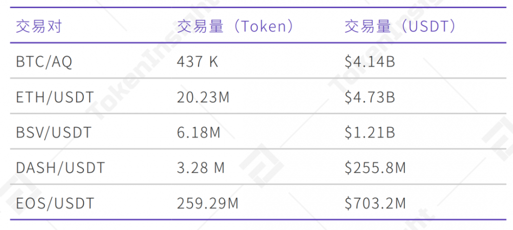 AOFEX交易所评级:B | TokenInsight17 AOFEX交易所评级:B | TokenInsight17
