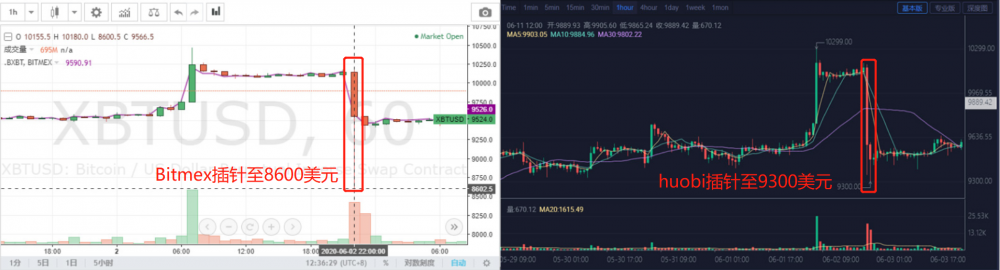 底部交易排名指数，以查看CMC是否公平6