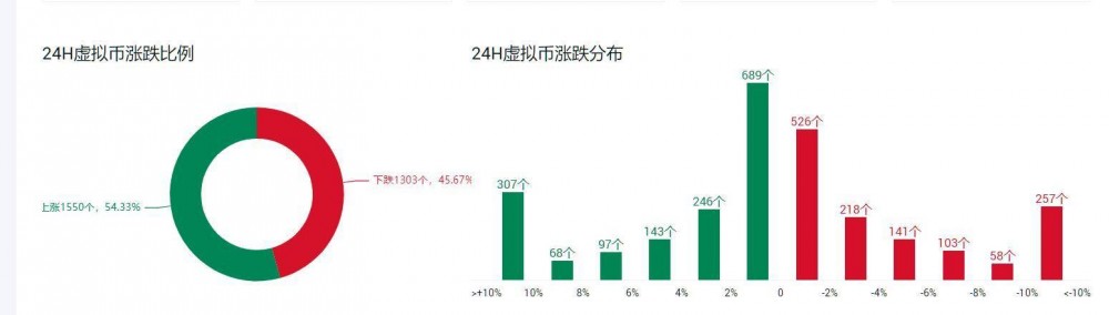 米叔：比特币持续缩量整理，谨防再次探底，新一轮行情即将爆发？