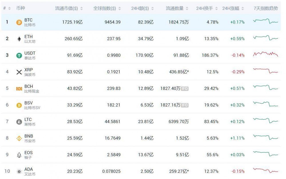 米叔：比特币持续缩量整理，谨防再次探底，新一轮行情即将爆发？1