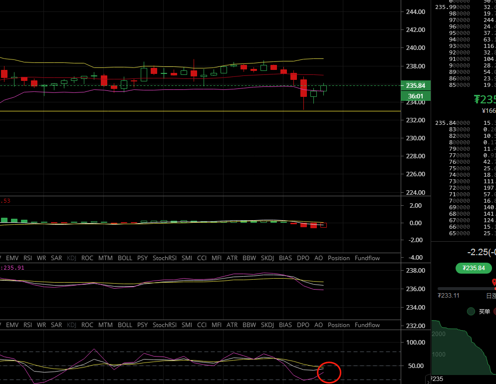 凌姗说币:以太坊领头下跌,今晚暴风雨又该来临吗?1 凌姗说币:以太坊领头下跌,今晚暴风雨又该来临吗?1