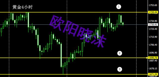 欧阳晓沫:下周行情预测分歧多?解套如何选择?3 欧阳晓沫:下周行情预测分歧多?解套如何选择?3