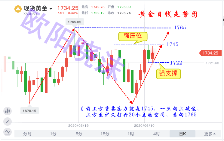 欧阳晓沫:下周行情预测分歧多?解套如何选择?14 欧阳晓沫:下周行情预测分歧多?解套如何选择?14