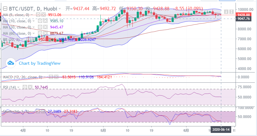 余恒说币：比特币晚间行情走势详解及后期点位操作指导
