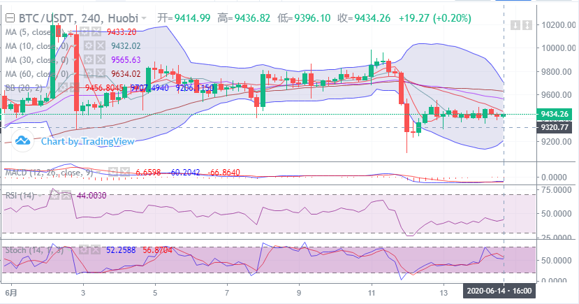 余恒说币：比特币晚间行情走势详解及后期点位操作指导1