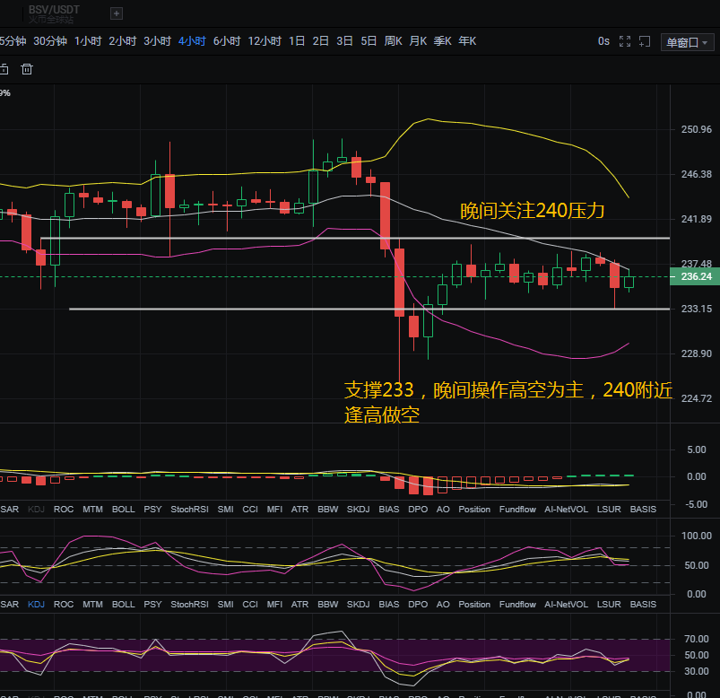 币凯言:6.14比特币,以太坊晚间操作策略,留给多头的时间不多了2 币凯言:6.14比特币,以太坊晚间操作策略,留给多头的时间不多了2