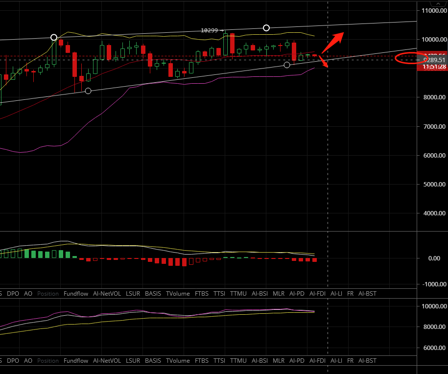 凌姗说币：6.14比特币,以太坊晚间行情分析及操作策略
