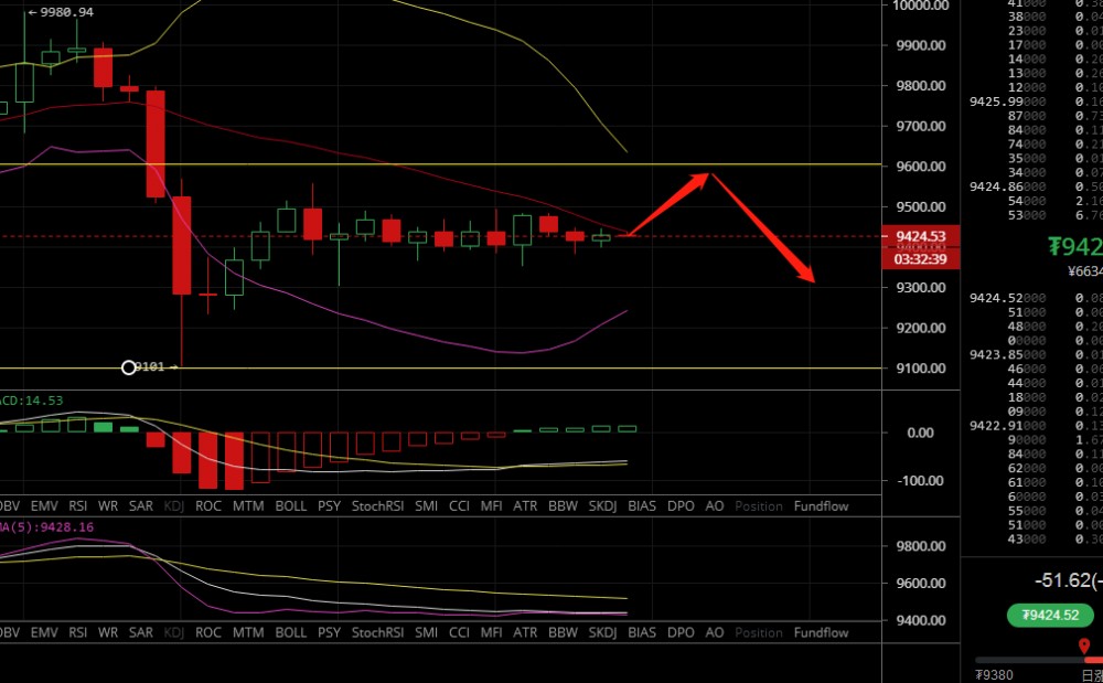 凌姗说币：6.14比特币,以太坊晚间行情分析及操作策略1