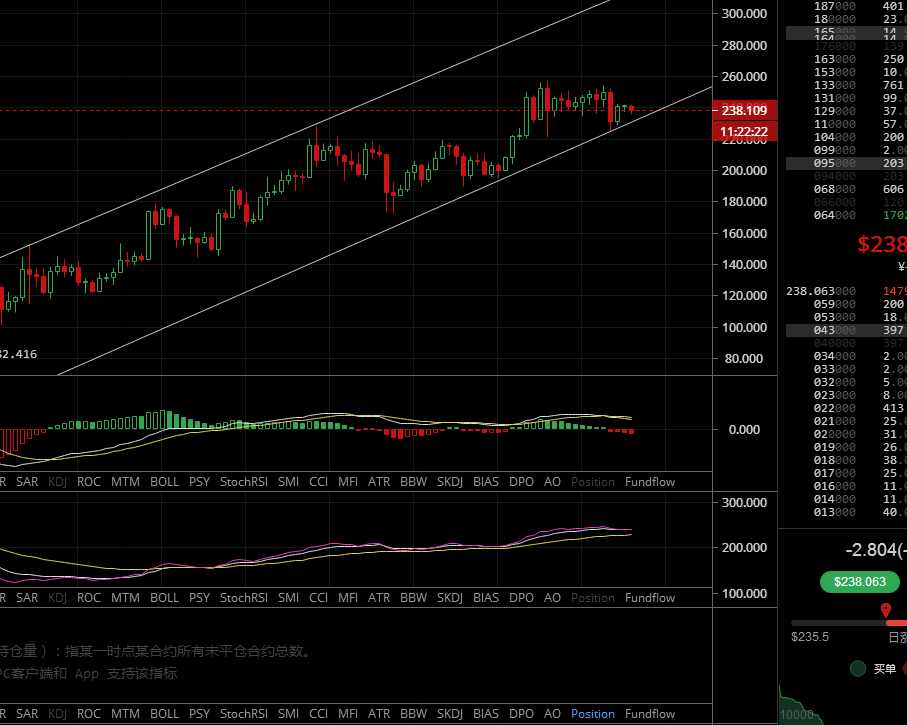 凌姗说币：6.14比特币,以太坊晚间行情分析及操作策略2