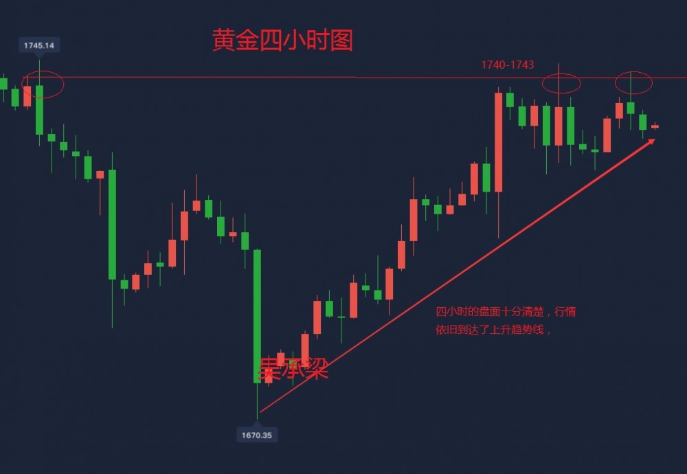 吴承梁：6.15周一黄金多头强势？未必，周一黄金多空，投资不在迷茫1