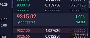 刘哥说币：BTC深夜布局空单小赚100点利润1