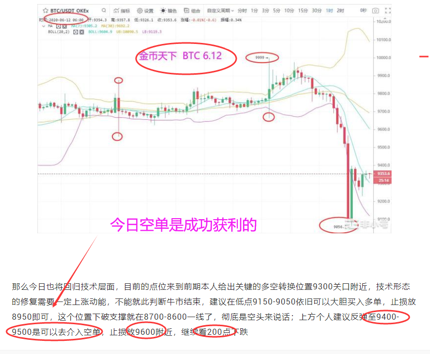 金币天下:比特币、以太、柚子后市解析,是继续回落还是触底反弹2 金币天下:比特币、以太、柚子后市解析,是继续回落还是触底反弹2