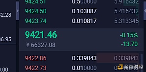 刘哥说币：BTC晚间多空双杀斩获200点利润1