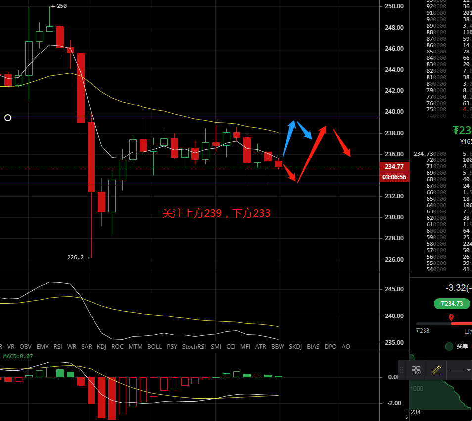 凌姗说币:6.15比特币,以太坊行情分析,深度回调,恐将继续爆发1 凌姗说币:6.15比特币,以太坊行情分析,深度回调,恐将继续爆发1