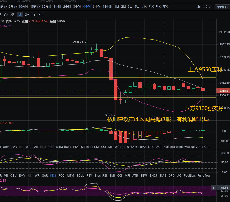 币凯言:6.15比特币,以太坊精准分析及操作策略,谨慎大盘再次探底1 币凯言:6.15比特币,以太坊精准分析及操作策略,谨慎大盘再次探底1