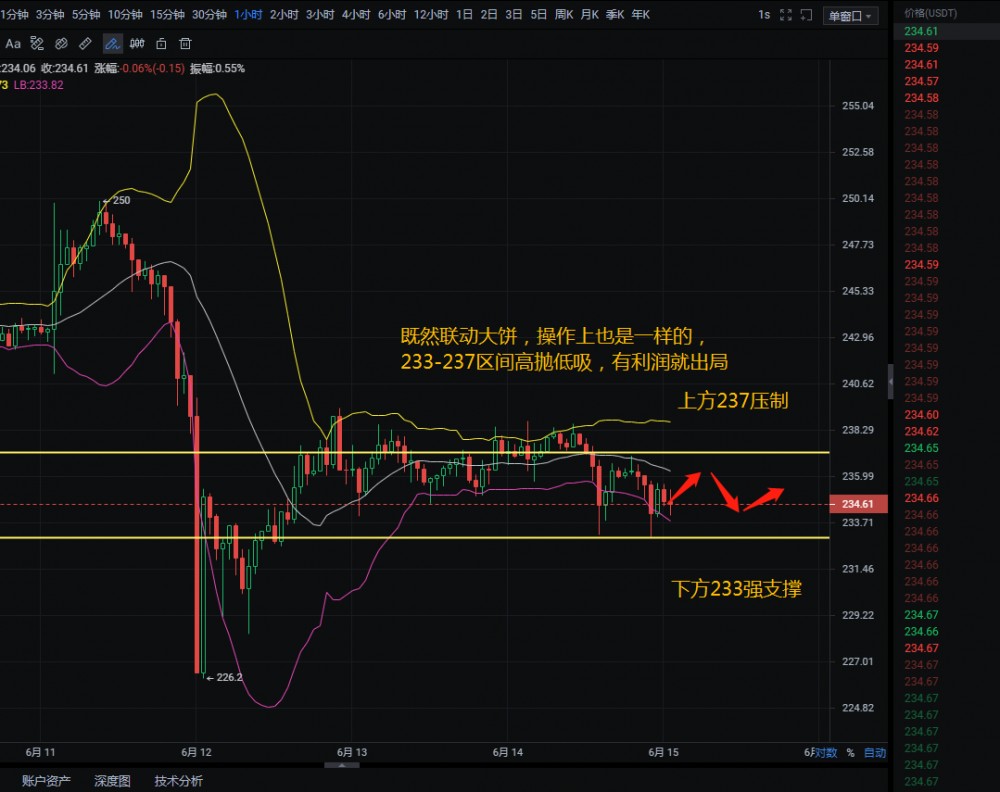 币凯言:6.15比特币,以太坊精准分析及操作策略,谨慎大盘再次探底2 币凯言:6.15比特币,以太坊精准分析及操作策略,谨慎大盘再次探底2