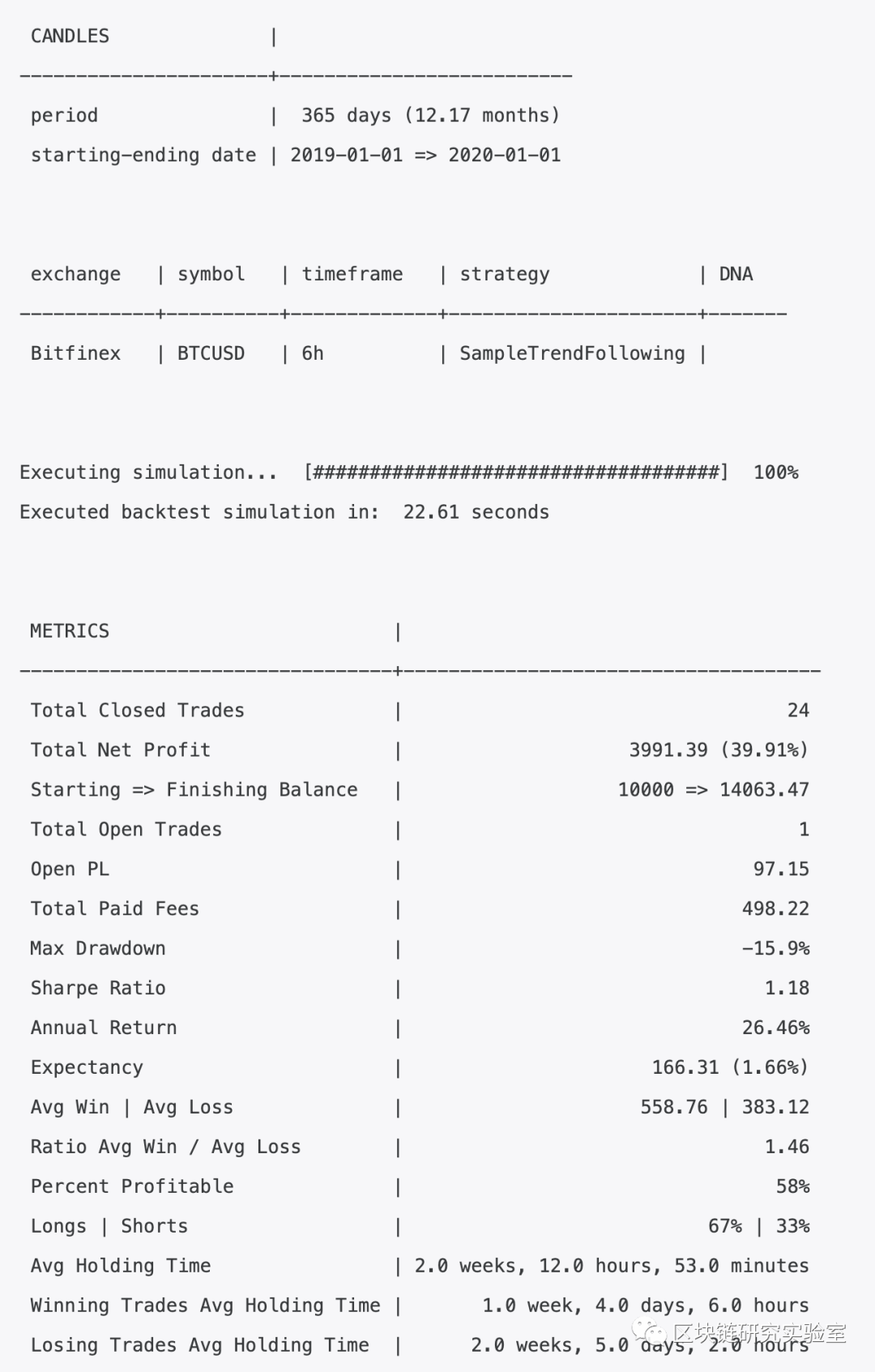 区块链研究实验室︱如何使用Jesse协议编写比特币交易利润策略1