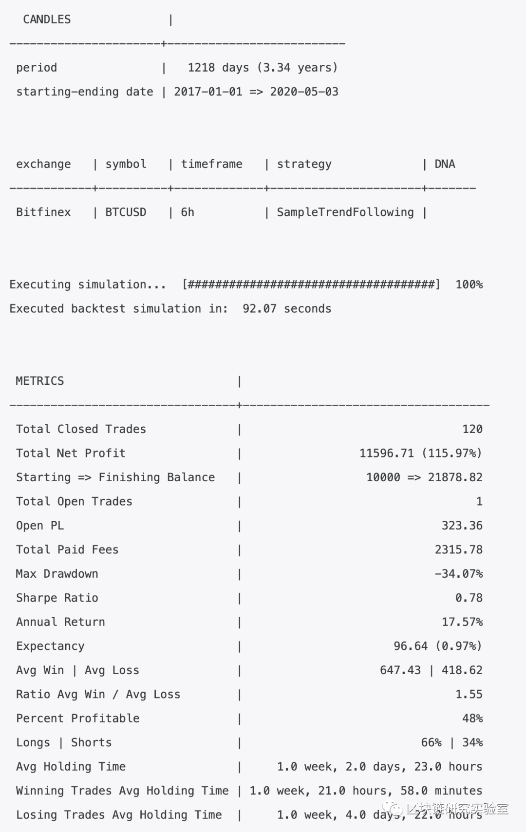 区块链研究实验室︱如何使用Jesse协议编写比特币交易利润策略2