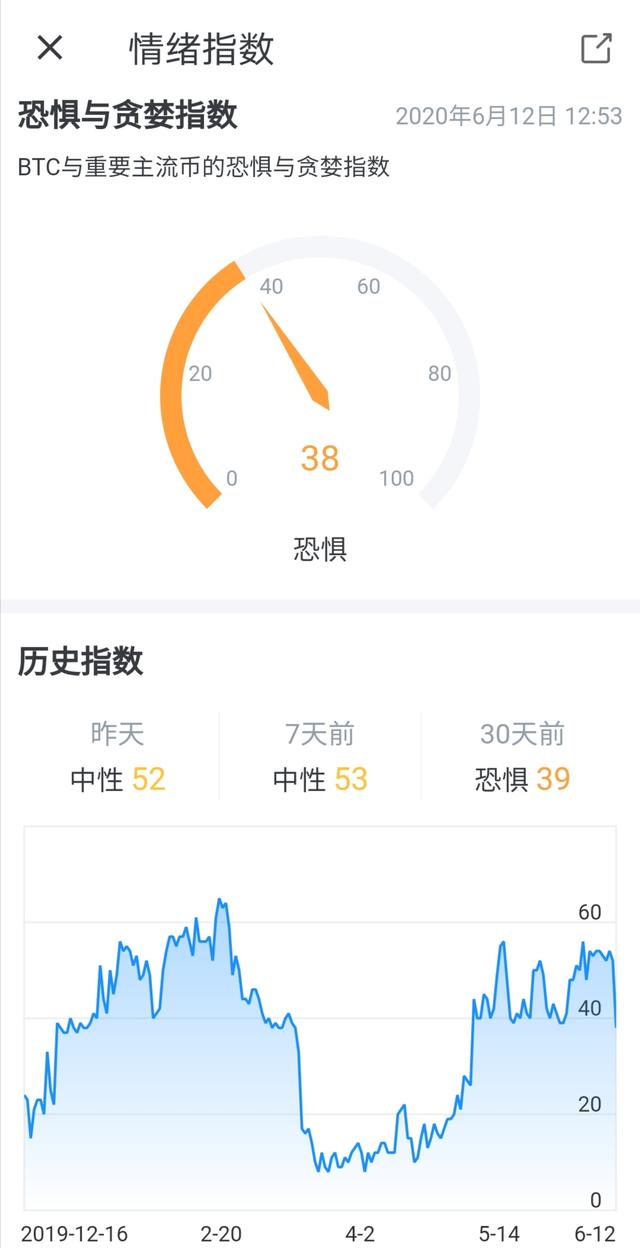 比特币的价格将上涨多少？自6月以来比特币的预测2