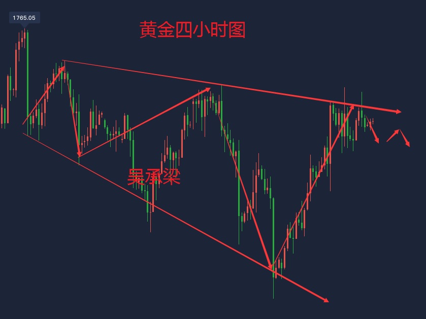吴承梁：6.15黄金再上演“高台跳水”？多头未必强势，1740不破做空1