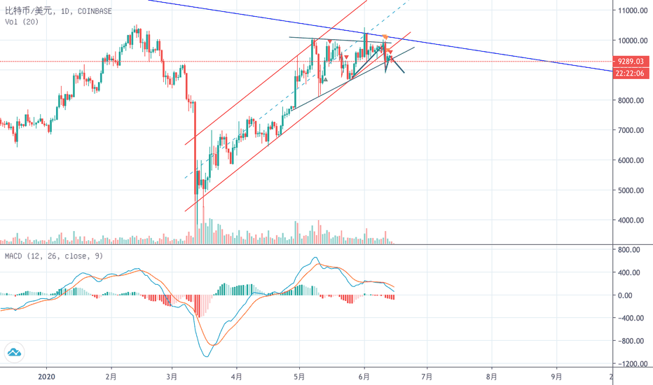 市场很平静，仿佛在酝酿着一场暴风雨般的行情
