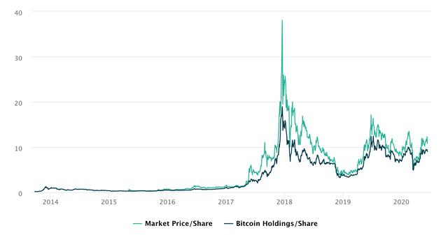 灰度基金-疯狂的btc扩张之路仍在继续4