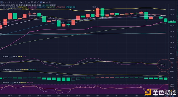 刘哥说币:BTC空头力度全面占优 多头是否能再次反扑 刘哥说币:BTC空头力度全面占优 多头是否能再次反扑