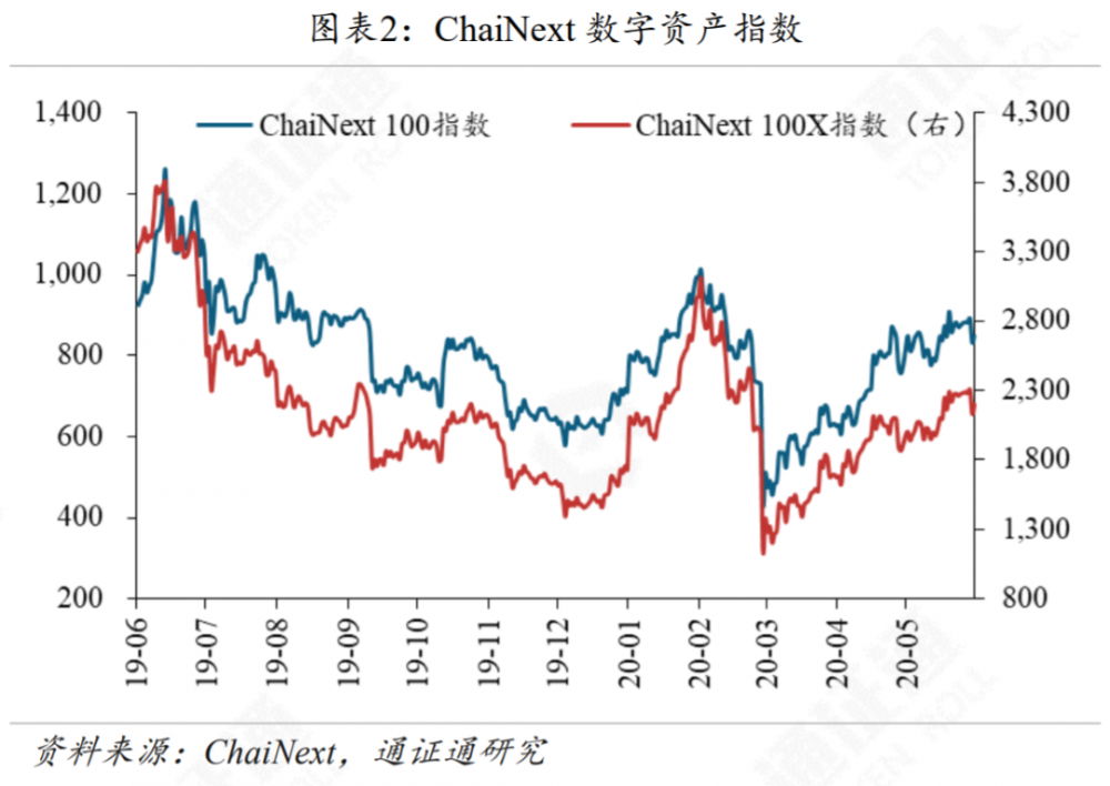 今天推荐|美国股市暴跌，加密货币市场无法逃脱1