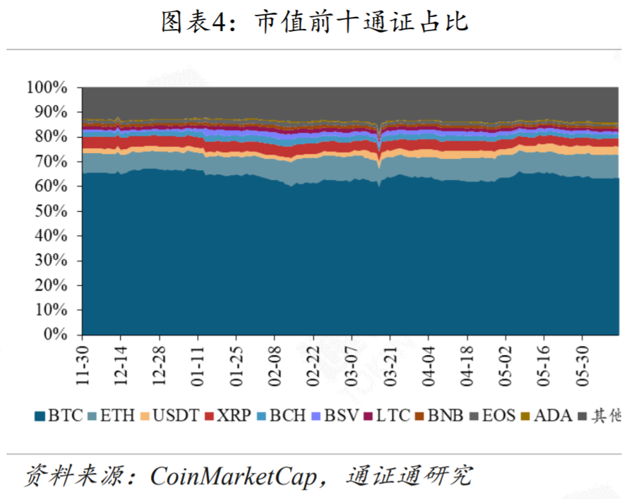 今天推荐|美国股市暴跌，加密货币市场无法逃脱3