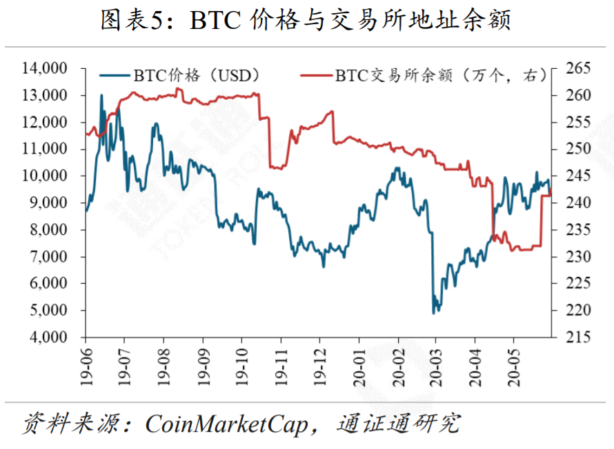 今天推荐|美国股市暴跌，加密货币市场无法逃脱4