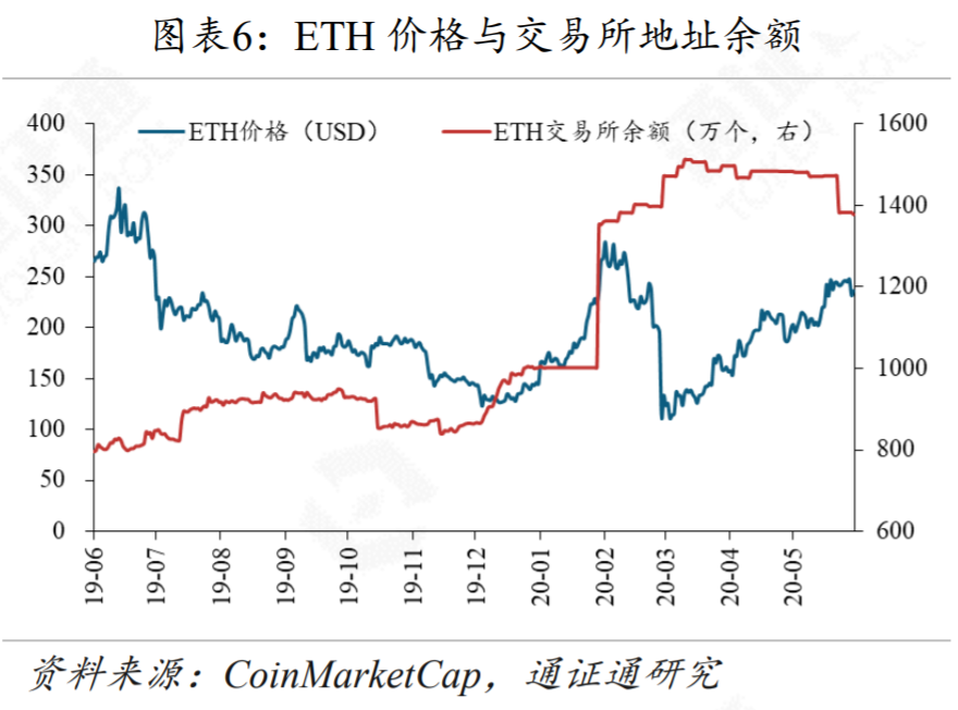 今天推荐|美国股市暴跌，加密货币市场无法逃脱5