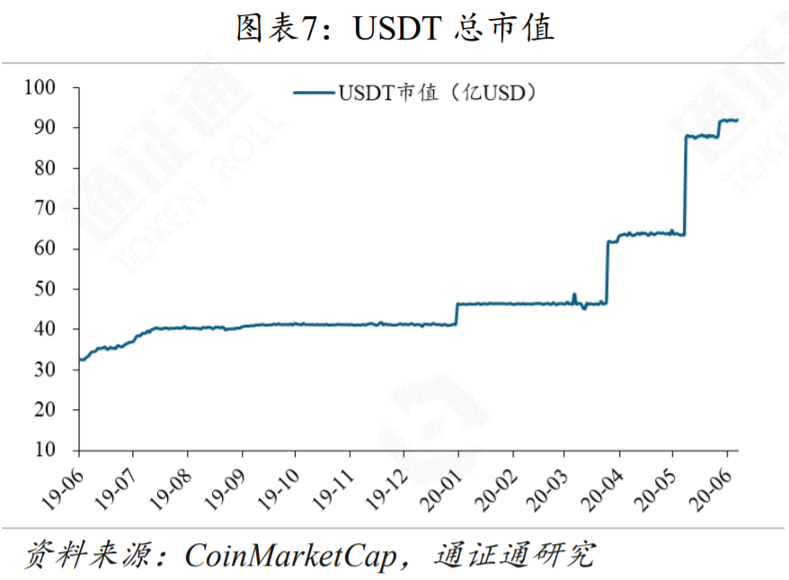 今天推荐|美国股市暴跌，加密货币市场无法逃脱6