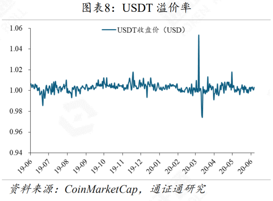 今天推荐|美国股市暴跌，加密货币市场无法逃脱7