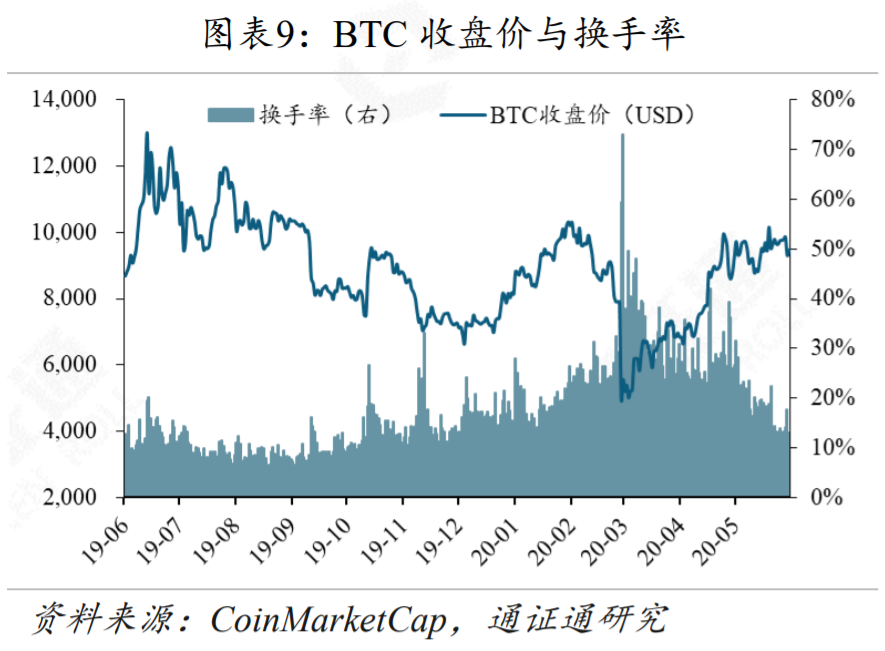 今天推荐|美国股市暴跌，加密货币市场无法逃脱8