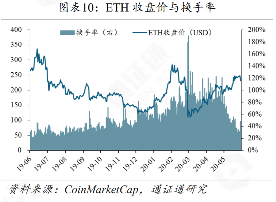 今天推荐|美国股市暴跌，加密货币市场无法逃脱9