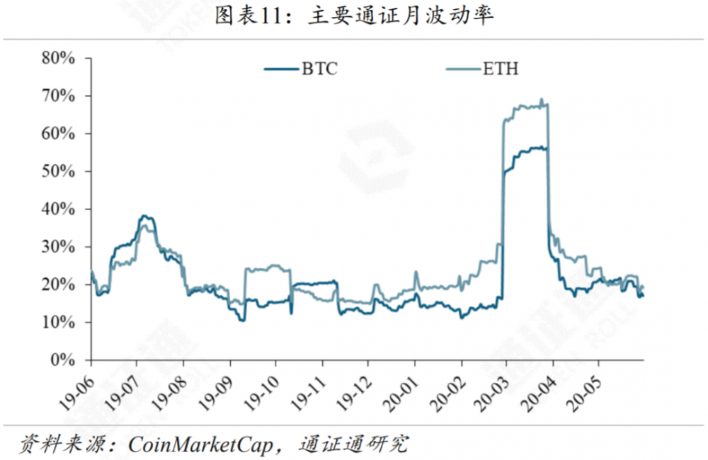今天推荐|美国股市暴跌，加密货币市场无法逃脱10