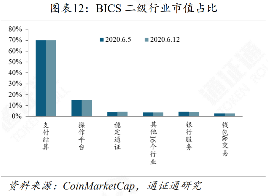 今天推荐|美国股市暴跌，加密货币市场无法逃脱11