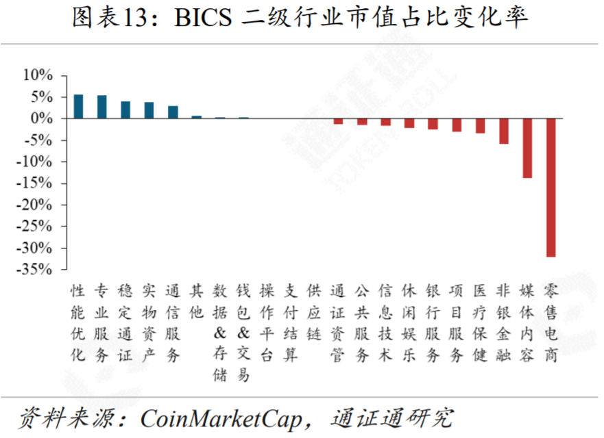 今天推荐|美国股市暴跌，加密货币市场无法逃脱12