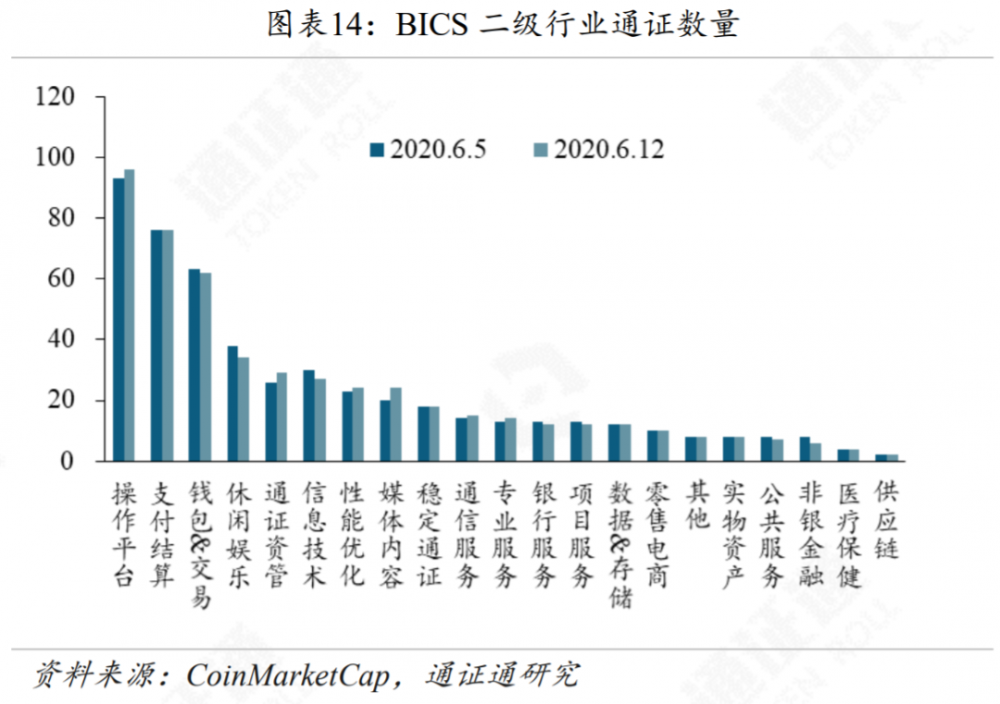 今天推荐|美国股市暴跌，加密货币市场无法逃脱13