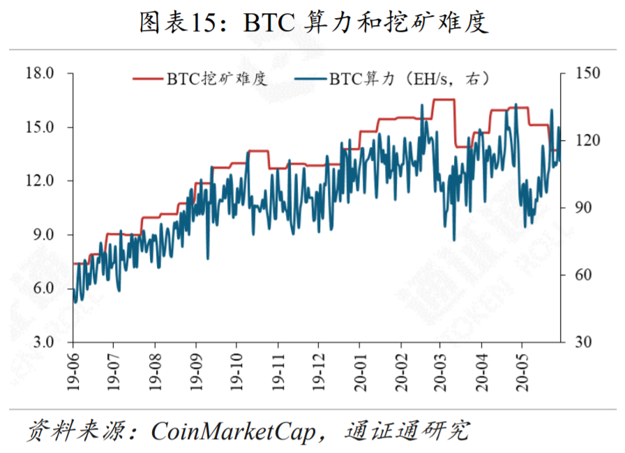 今天推荐|美国股市暴跌，加密货币市场无法逃脱14